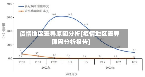 疫情地区差异原因分析(疫情地区差异原因分析报告)-第2张图片