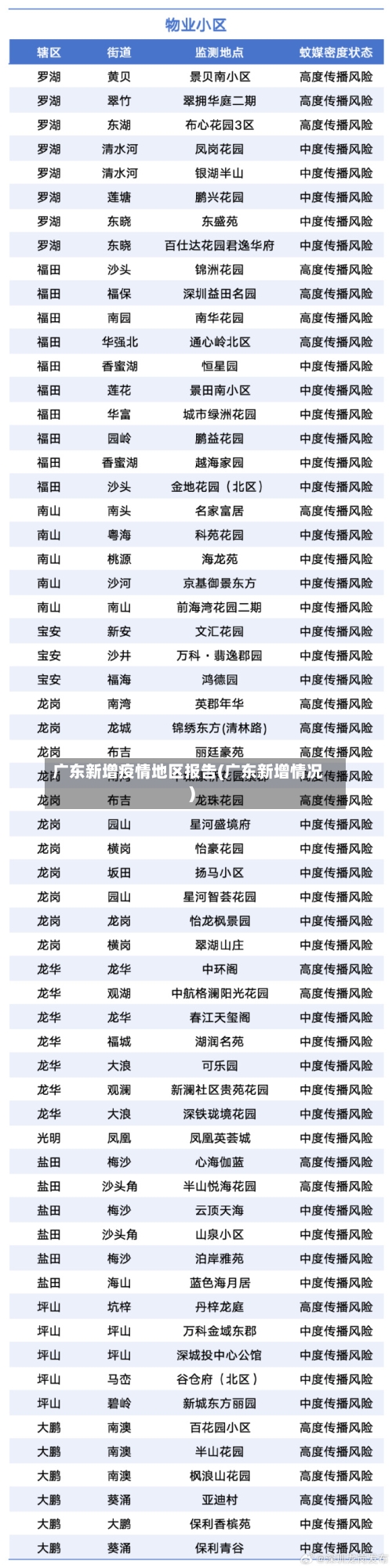 广东新增疫情地区报告(广东新增情况)-第2张图片