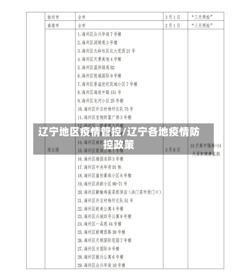 辽宁地区疫情管控/辽宁各地疫情防控政策-第2张图片