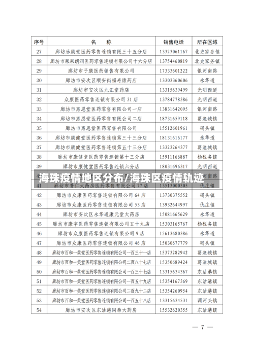 海珠疫情地区分布/海珠区疫情轨迹-第2张图片