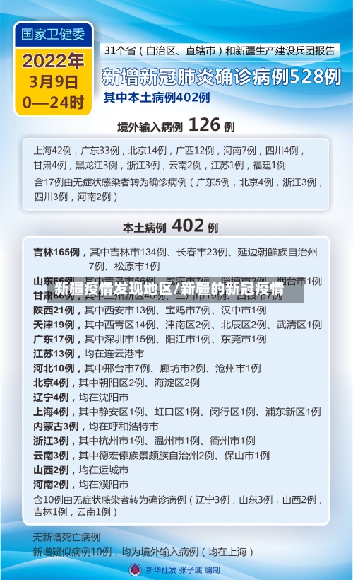 新疆疫情发现地区/新疆的新冠疫情-第3张图片