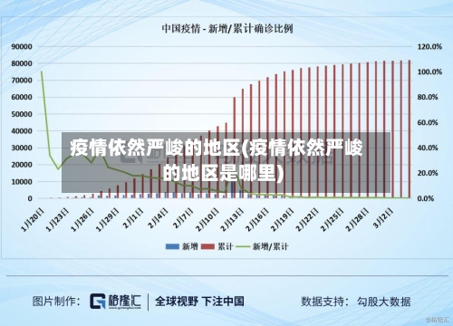 疫情依然严峻的地区(疫情依然严峻的地区是哪里)-第3张图片