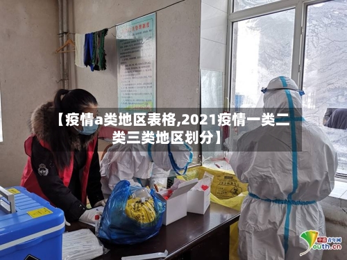 【疫情a类地区表格,2021疫情一类二类三类地区划分】-第3张图片