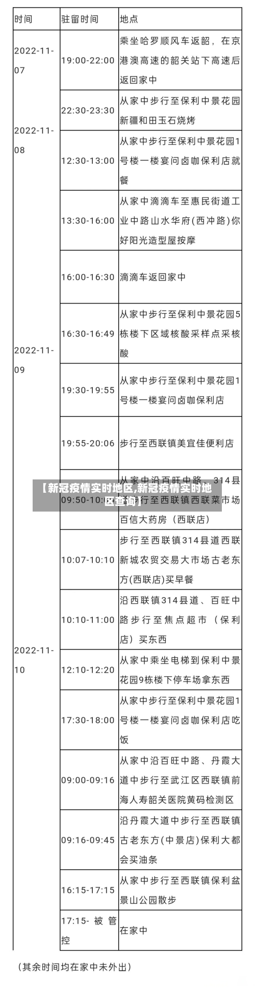 【新冠疫情实时地区,新冠疫情实时地区查询】-第1张图片
