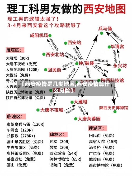 【西安疫情是几类地区,西安疫情算什么风险】-第3张图片