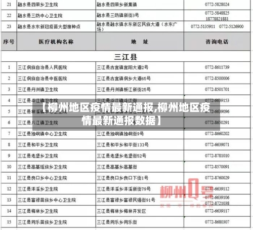 【柳州地区疫情最新通报,柳州地区疫情最新通报数据】-第1张图片