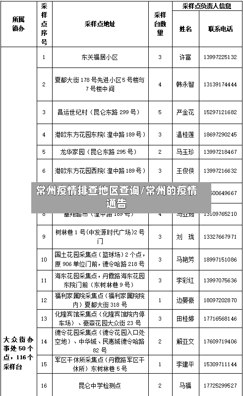 常州疫情排查地区查询/常州的疫情通告-第1张图片