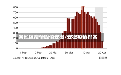 各地区疫情峰值安徽/安徽疫情排名-第1张图片