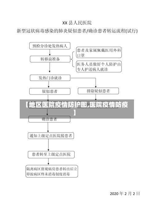 【地区医院疫情防护图,医院疫情防疫】-第1张图片