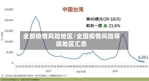 全部疫情风险地区/全国疫情风险等级地区汇总-第2张图片