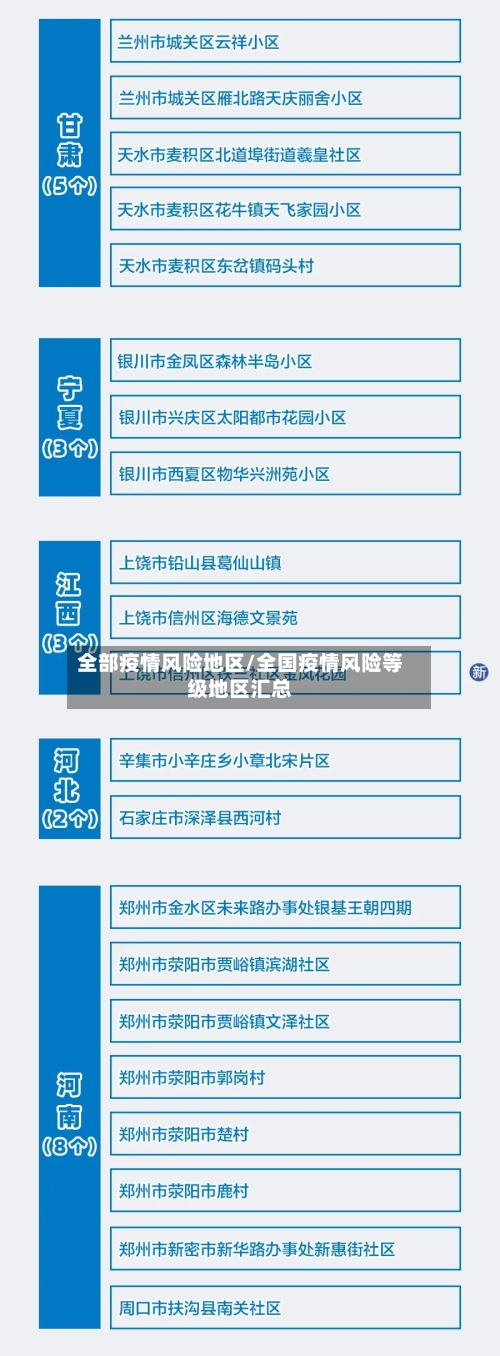 全部疫情风险地区/全国疫情风险等级地区汇总-第1张图片