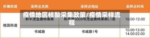 疫情地区核酸采集政策/疫情采样流程-第1张图片