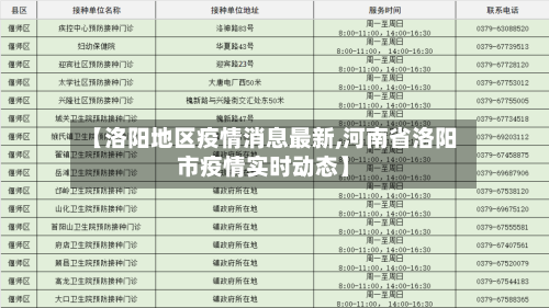 【洛阳地区疫情消息最新,河南省洛阳市疫情实时动态】-第2张图片