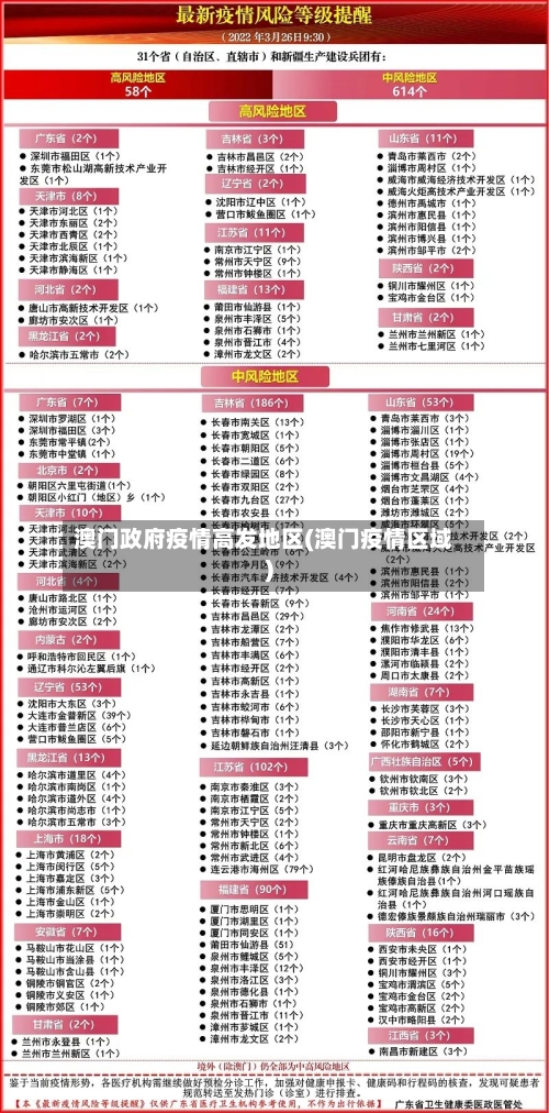 澳门政府疫情高发地区(澳门疫情区域)-第2张图片