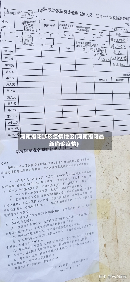 河南洛阳涉及疫情地区(河南洛阳最新确诊疫情)-第1张图片