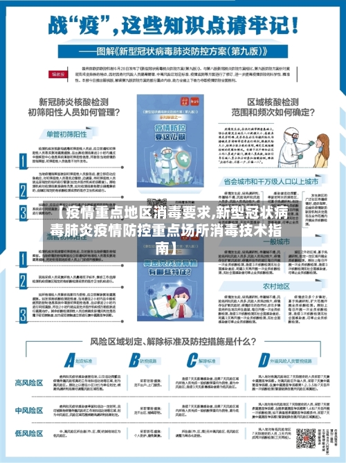 【疫情重点地区消毒要求,新型冠状病毒肺炎疫情防控重点场所消毒技术指南】-第1张图片