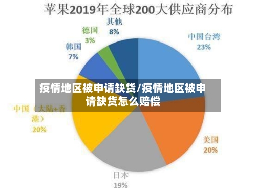 疫情地区被申请缺货/疫情地区被申请缺货怎么赔偿-第3张图片