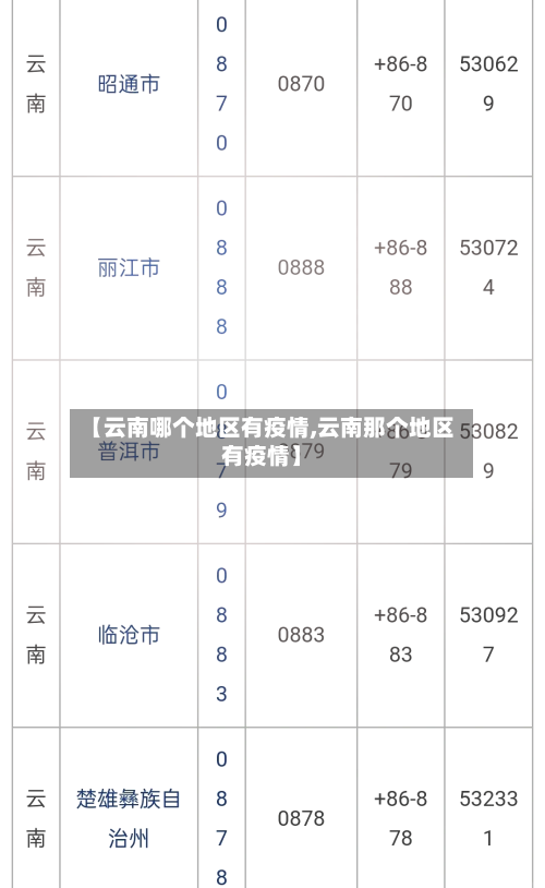 【云南哪个地区有疫情,云南那个地区有疫情】-第1张图片