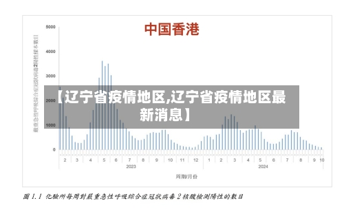 【辽宁省疫情地区,辽宁省疫情地区最新消息】-第2张图片