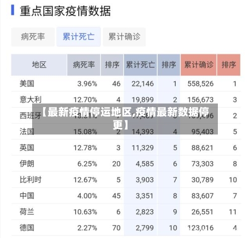 【最新疫情停运地区,疫情最新数据停更】-第3张图片
