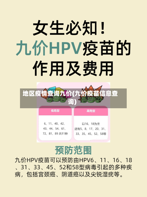 地区疫情查询九价(九价疫苗信息查询)-第2张图片