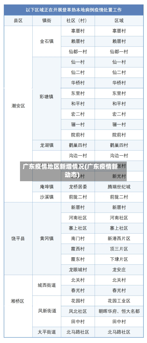 广东疫情地区新增情况(广东疫情新动态)-第1张图片