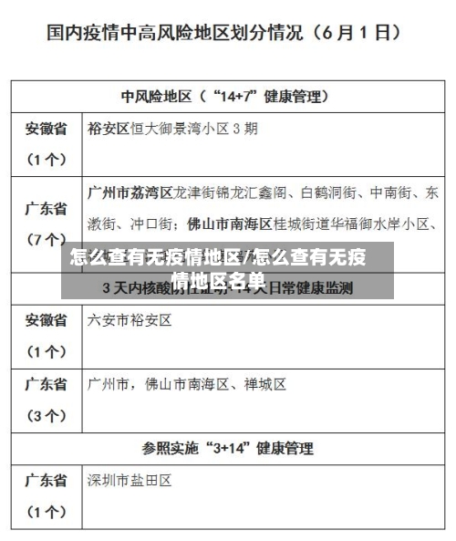 怎么查有无疫情地区/怎么查有无疫情地区名单-第1张图片