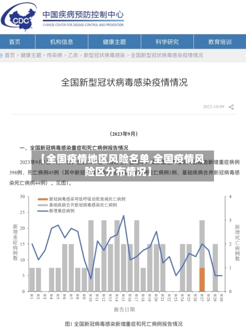 【全国疫情地区风险名单,全国疫情风险区分布情况】-第2张图片