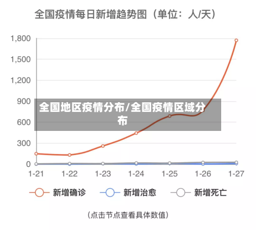 全国地区疫情分布/全国疫情区域分布-第1张图片
