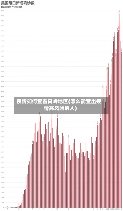疫情如何查看高峰地区(怎么能查出疫情高风险的人)-第2张图片