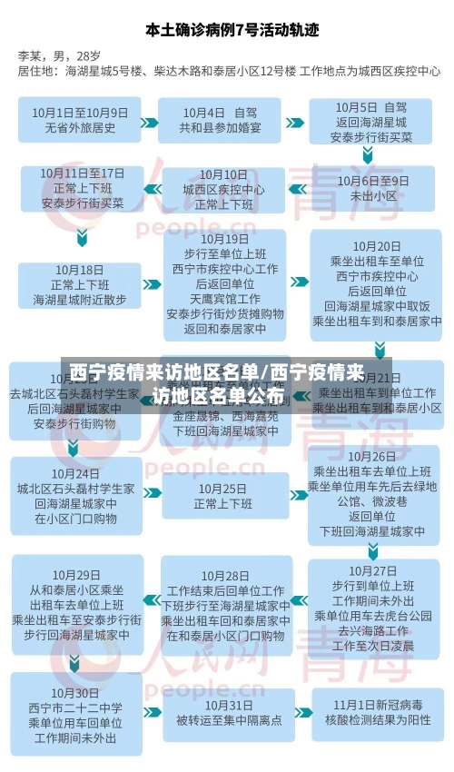 西宁疫情来访地区名单/西宁疫情来访地区名单公布-第3张图片