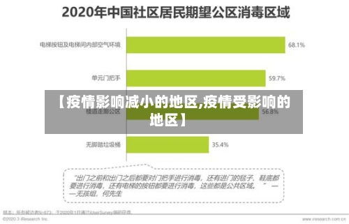 【疫情影响减小的地区,疫情受影响的地区】-第2张图片