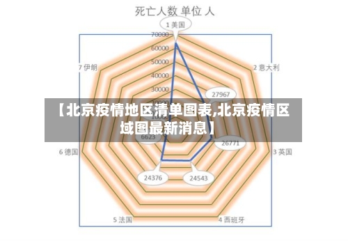 【北京疫情地区清单图表,北京疫情区域图最新消息】-第2张图片