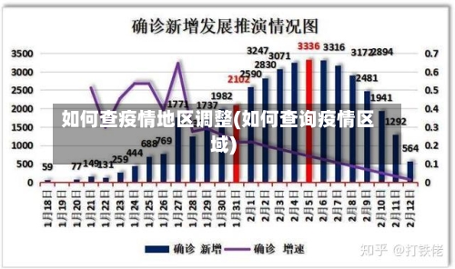 如何查疫情地区调整(如何查询疫情区域)-第1张图片