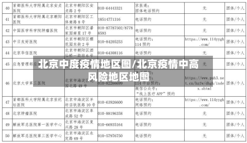 北京中度疫情地区图/北京疫情中高风险地区地图-第1张图片