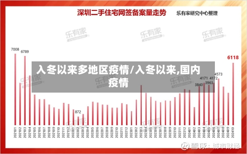 入冬以来多地区疫情/入冬以来,国内疫情-第1张图片