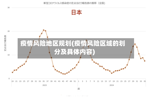 疫情风险地区规划(疫情风险区域的划分及具体内容)-第1张图片