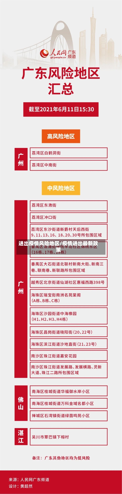进出疫情风险地区/疫情进出最新政策-第1张图片