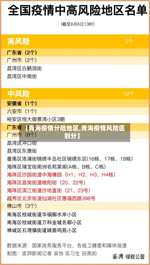 【青海疫情分险地区,青海疫情风险区划分】-第3张图片