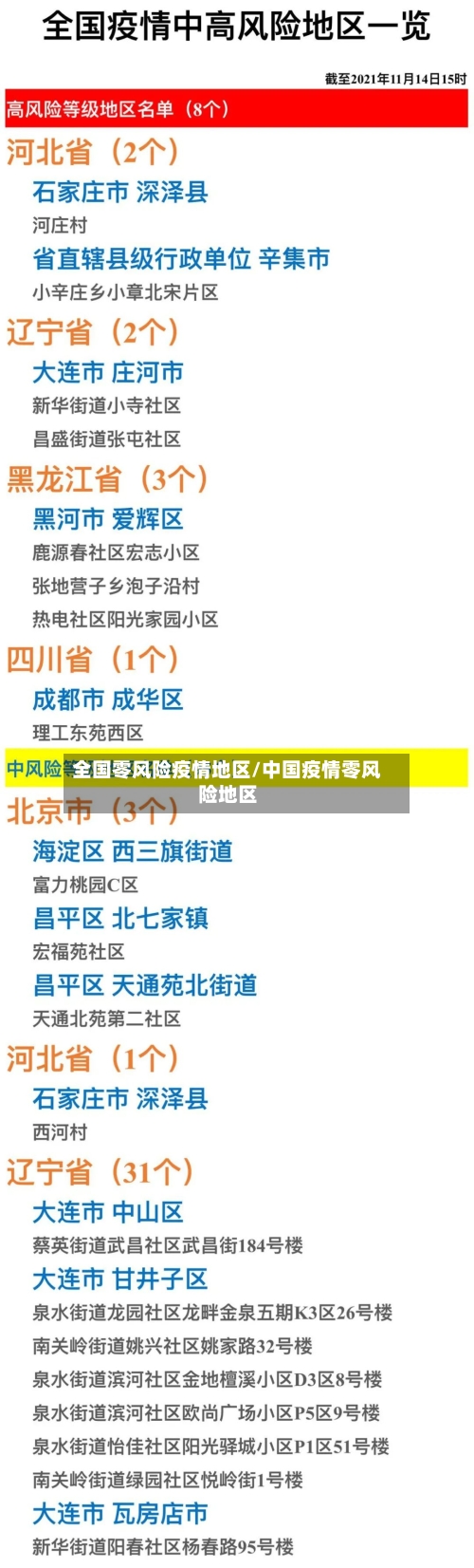 全国零风险疫情地区/中国疫情零风险地区-第1张图片