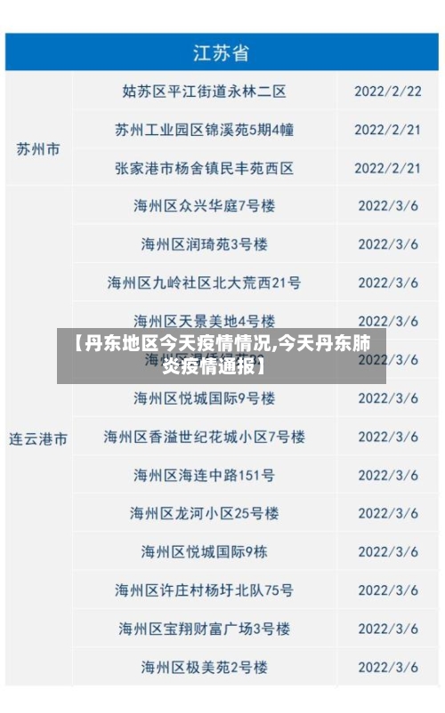 【丹东地区今天疫情情况,今天丹东肺炎疫情通报】-第1张图片