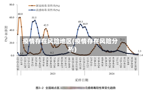 疫情存在风险地区(疫情存在风险分析)-第1张图片