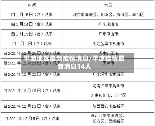 平凉地区最新疫情消息/平凉疫情最新消息14人-第2张图片