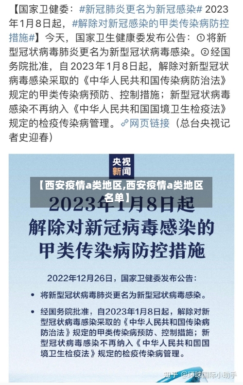 【西安疫情a类地区,西安疫情a类地区名单】-第1张图片