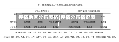 疫情地区分布表格(疫情分布情况表)-第2张图片