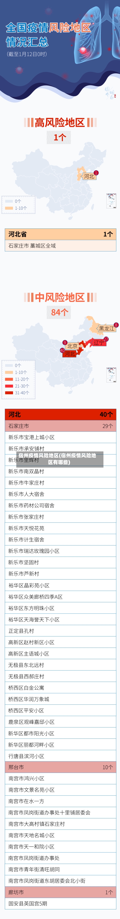 宿州疫情风险地区(宿州疫情风险地区有哪些)-第1张图片