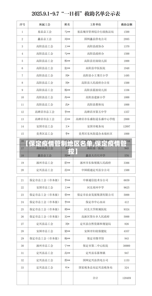 【保定疫情管制地区名单,保定疫情管控】-第1张图片