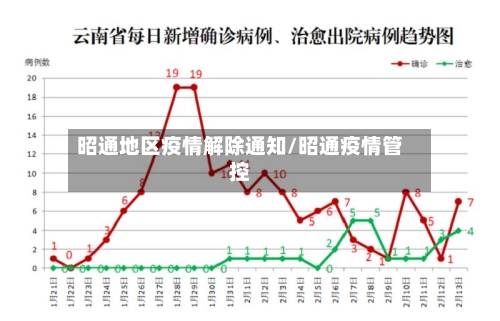 昭通地区疫情解除通知/昭通疫情管控-第2张图片