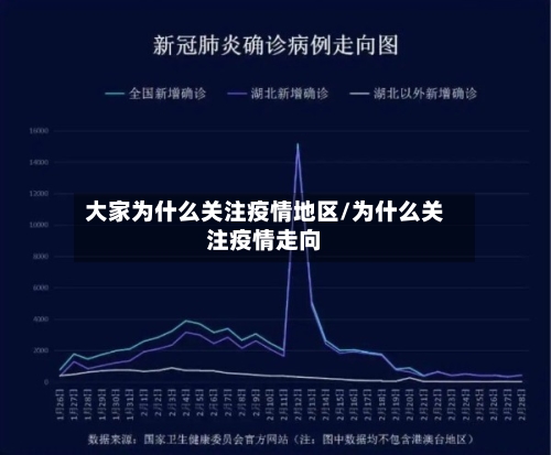 大家为什么关注疫情地区/为什么关注疫情走向-第1张图片