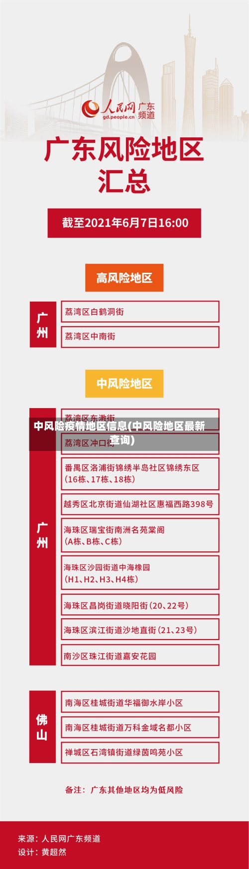 中风险疫情地区信息(中风险地区最新查询)-第1张图片